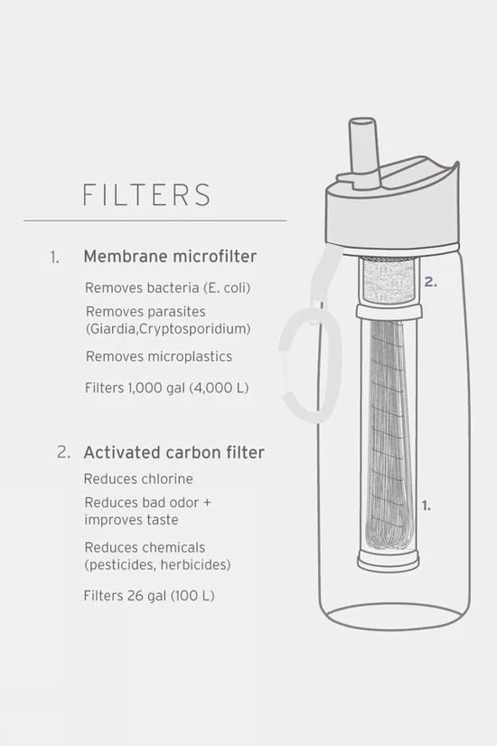 LifeStraw Go 1L Water Filter Bottle - Image 3